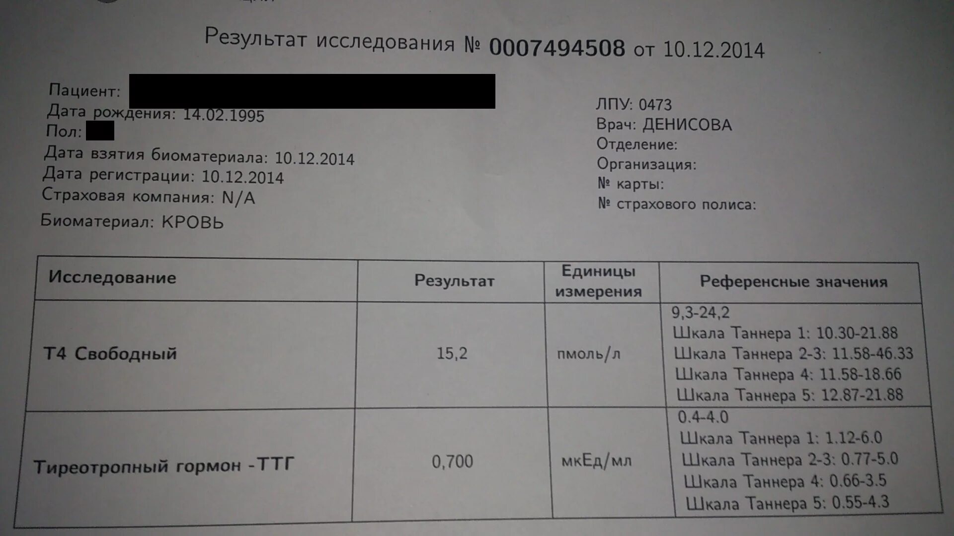 Анализ на паратгормон цена. Анализы ТТГ т3 т4. Анализ на гормоны ТТГ И т4. Гормоны щитовидной железы ТТГ т3 т4 норма. Исследование уровня свободного тироксина т4.