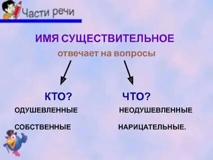 Существительное неодушевленное собственное единственного числа