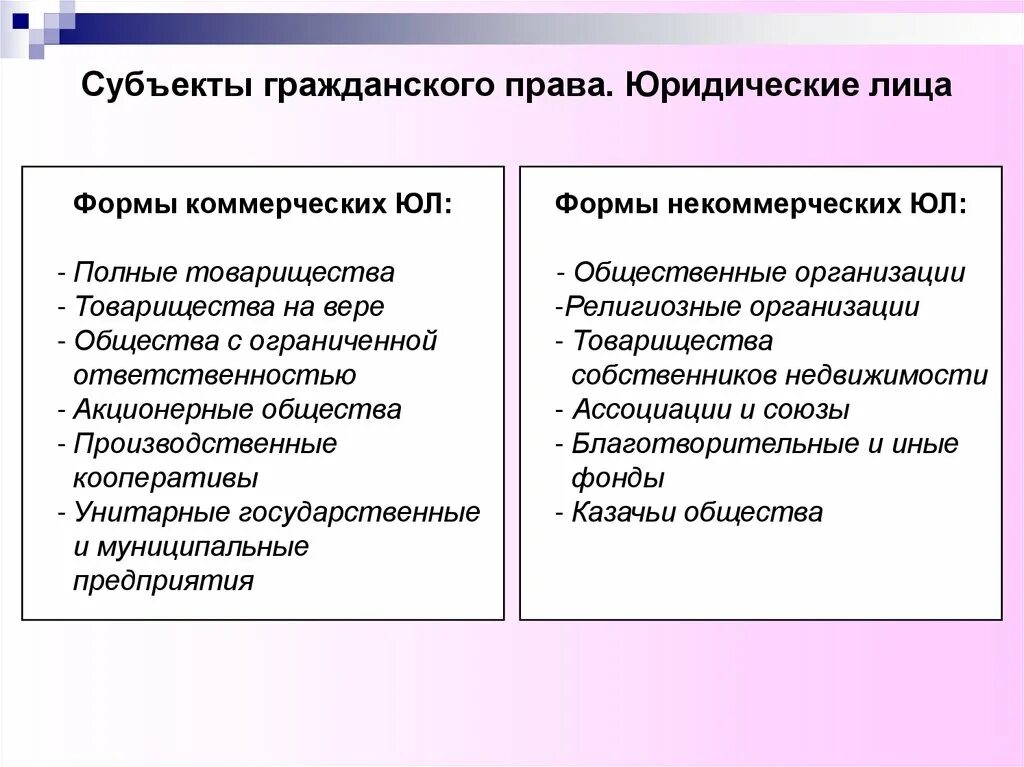 Полномочия физическое лицо юридическое лицо. Субъекты гражданскогорпава. Субекты гражданского право.