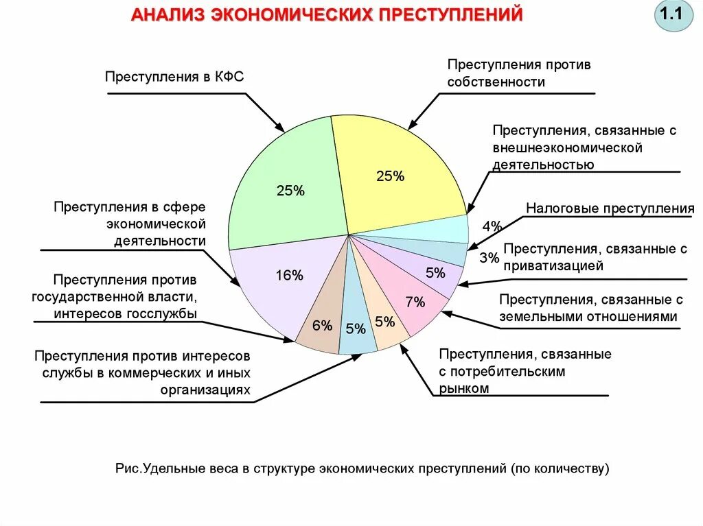 Против интересов россии. Преступление в сфере ВЭД.