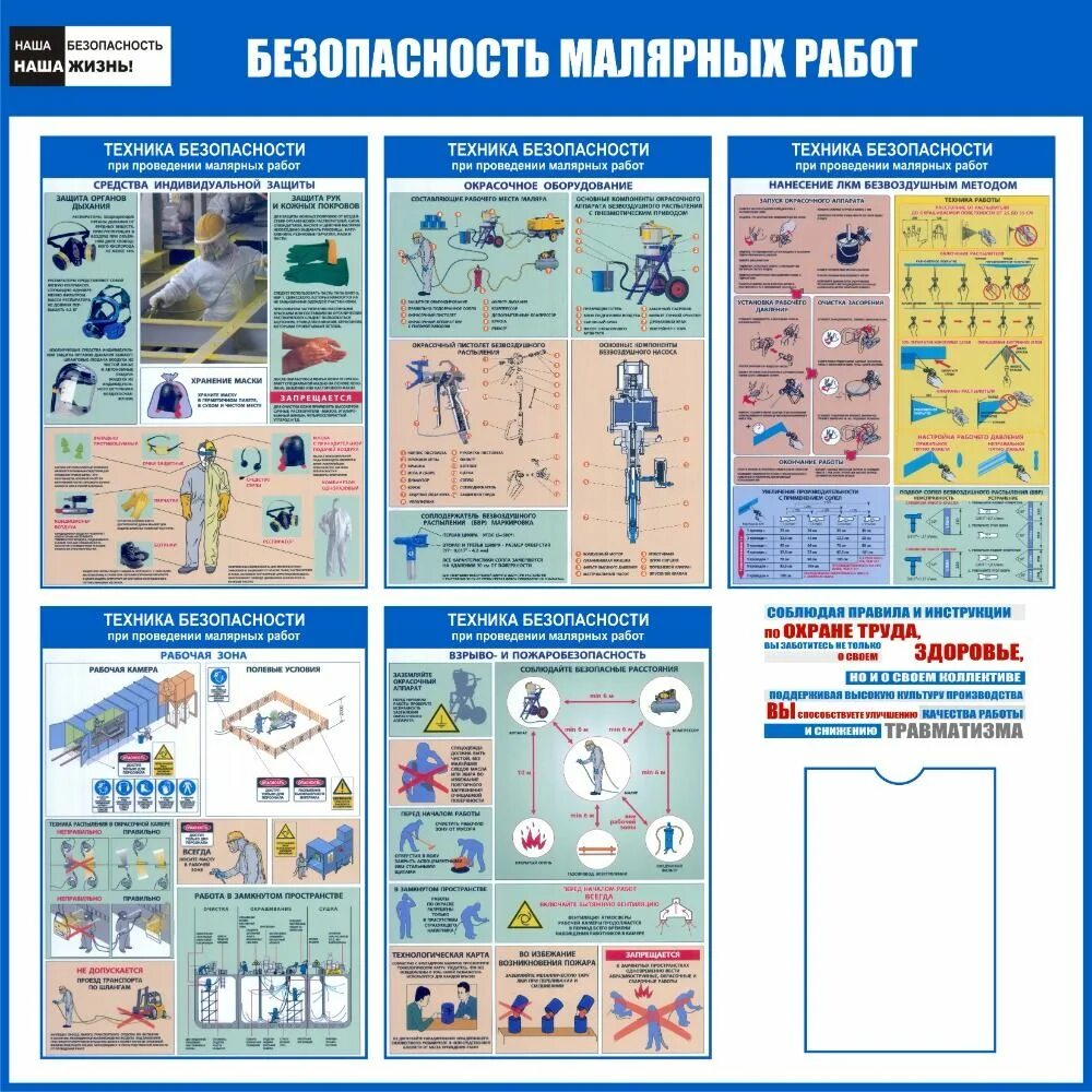 Правила малярные работы. Безопасность малярных работ. Стенд для штукатурных работ. Техника безопасности штукатурных работ. Стенд техники безопасности в строительстве.