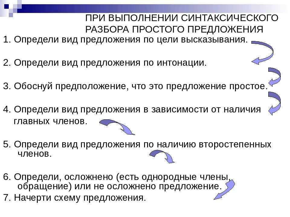 4 синтаксический разбор предложения впр 6 класс. Порядок разбора синтаксического разбора простого предложения. План синтаксического разбора 7 класс. Выучить порядок синтаксического разбора предложения. Синтаксический разбор простого предложения схема разбора.