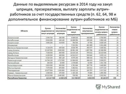 Ресурс 2014