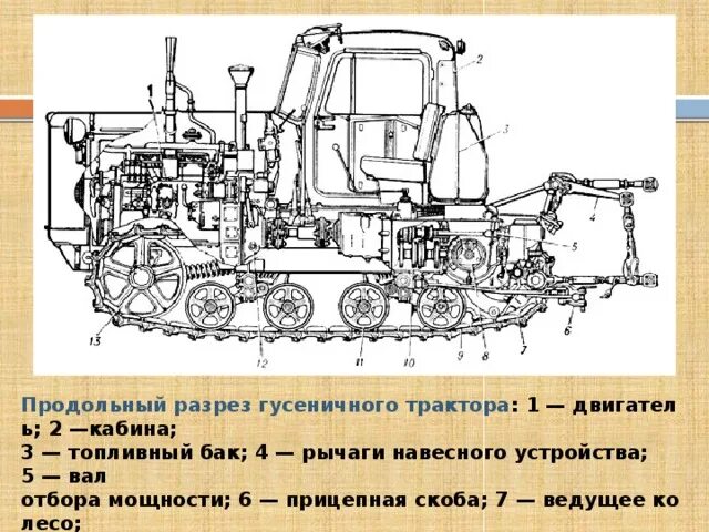 Схема гусеничного трактора. Трактор т 70 схема. сколько весит дт 75 трактор гусеничный. сцепление гусеничного трактора. продольный разрез колесного трактора.