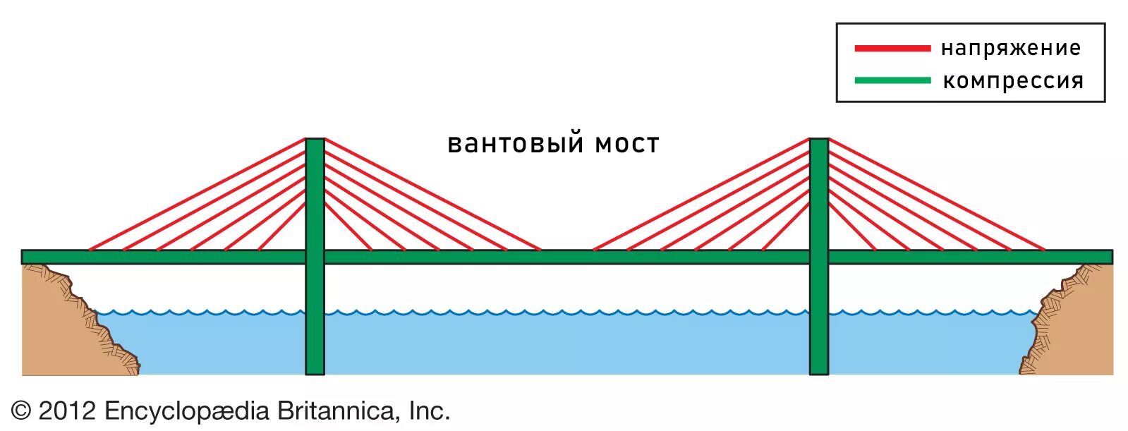 Конструкция вантового моста. Вантовый мост схема. Вантовый мост чертеж. Вантовый мост веер схема.