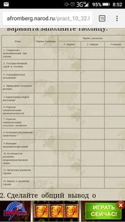Сравнительная экономико географическая