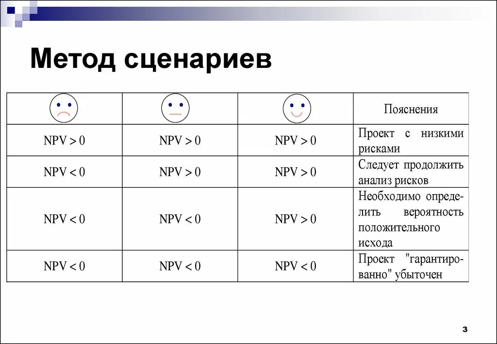 Анализ скрипта. Метод сценариев. Анализ сценариев. Сценарный метод пример. Пример метода сценариев.