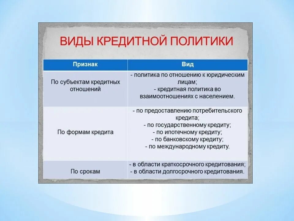 Международная кредитная политика. Типы кредитной политики. Типы кредитной политики предприятия. Кредитная политика компании. Направления кредитной политики предприятия.