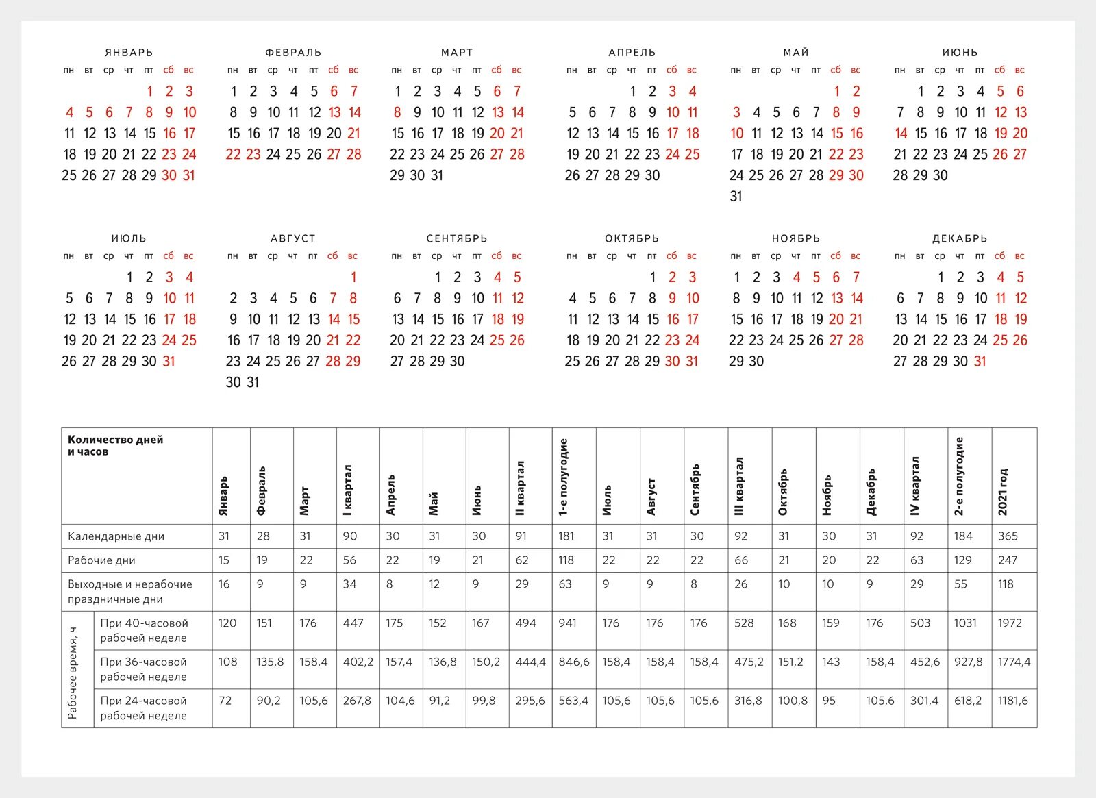 Календарь на 2022 год с праздниками и выходными выходные снизу. Календарь 2022 дни недели сбоку. Производственный календарь на 2022 год дни недели сбоку. Производственный календарь на 2022 год для пятидневной рабочей недели.