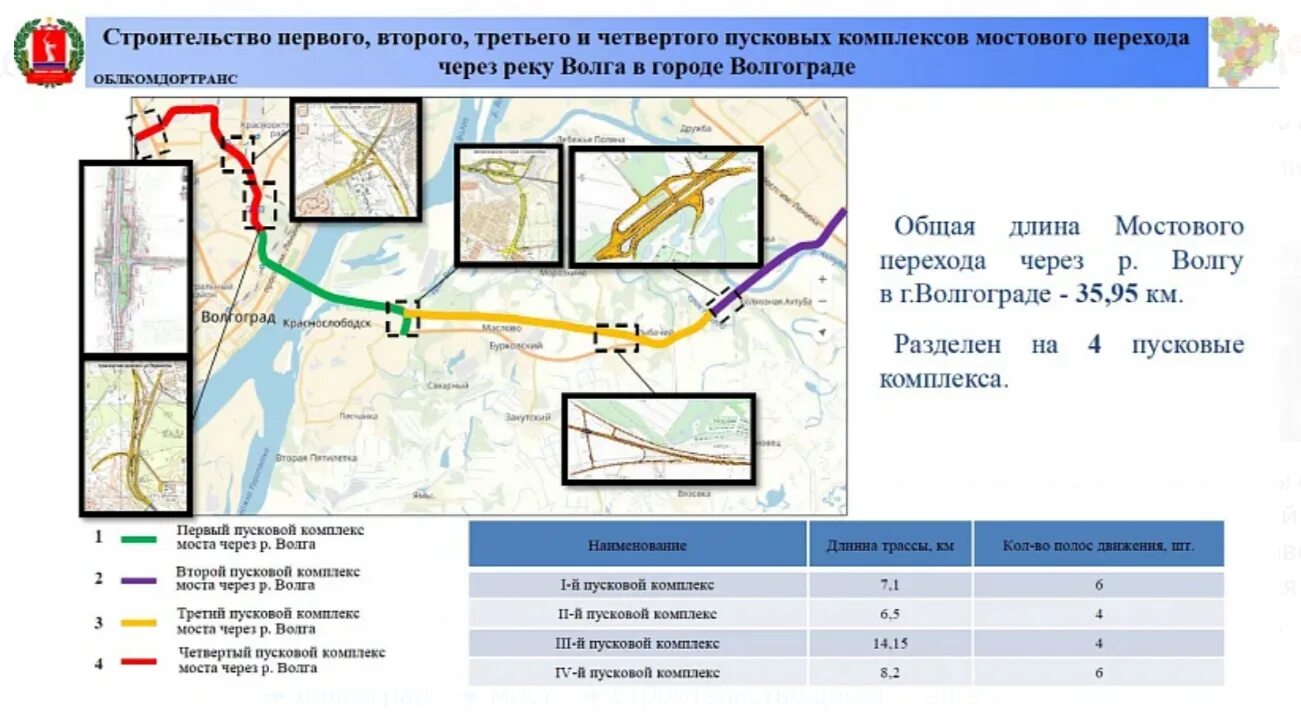 Построй новую карту. Проект второй очереди моста через Волгу Волгоград. Проект третьего пускового комплекса моста через Волгу Волгоград. Проект строительства третьей очереди моста через Волгу. Проект третьей очереди моста через Волгу в Волгограде.