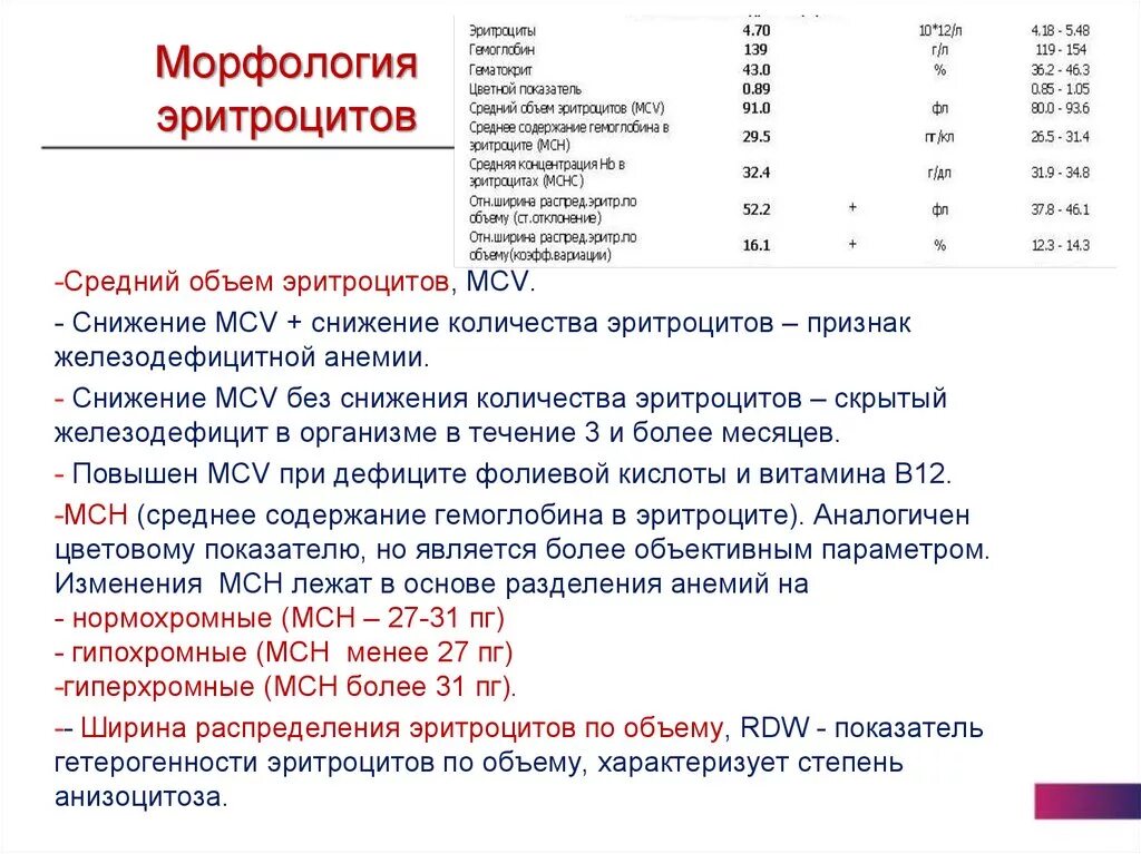 Mchc в крови повышен. MCV (ср. объем эритр.) 76.3 Фл *. Морфологические показатели крови. Эритроциты MCV норма у женщин. Показатели крови MCV MCH.