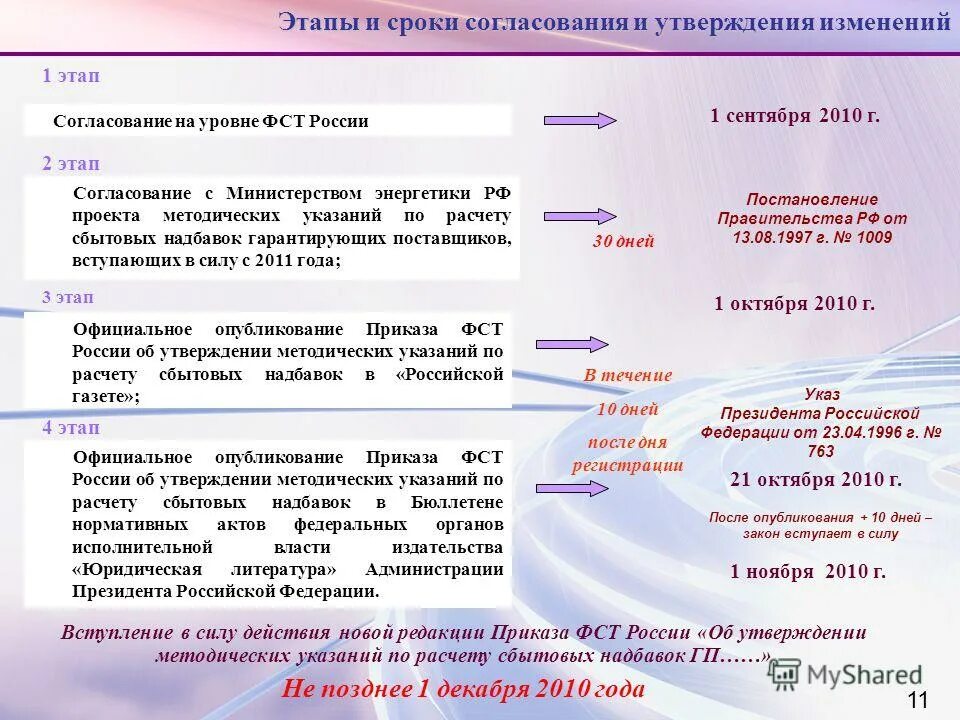 Официальное утверждение изменений. Увеличенные сроки согласования. Расчет сбытовой надбавки гарантирующего поставщика на примере. Виды цен по сроку согласования.