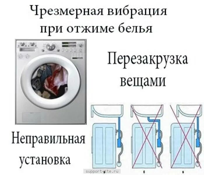 Почему при отжиме трясется стиральная. Стиральная машинка индезит прыгает. вибрация стиральной машины. сильная вибрация стиральной машины. вибрация стиральной машины при отжиме.