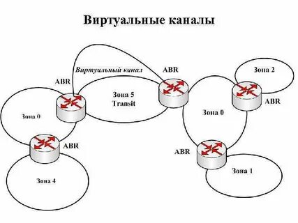Канал простыми словами