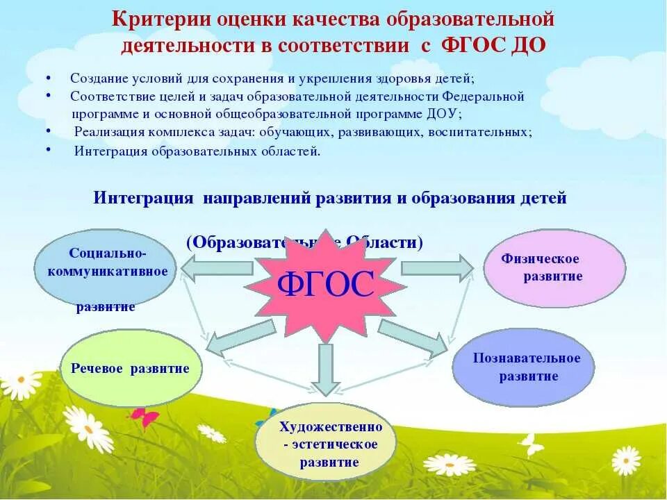 Условиях развития дошкольной организации. Организованная образовательная деятельность в ДОУ. Воспитательные практики в ДОУ. Педагогическая деятельность в ДОУ. Организация деятельности в ДОУ.