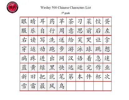 Chinese list