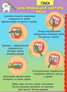 Как хорошо почистить зубы