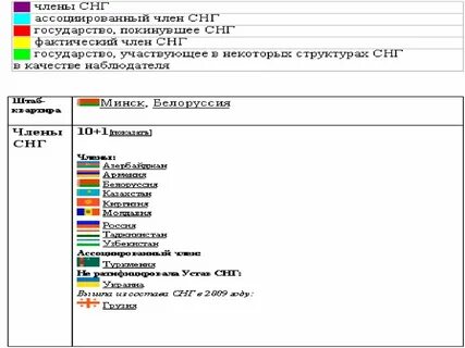 Бывшие страны снг список