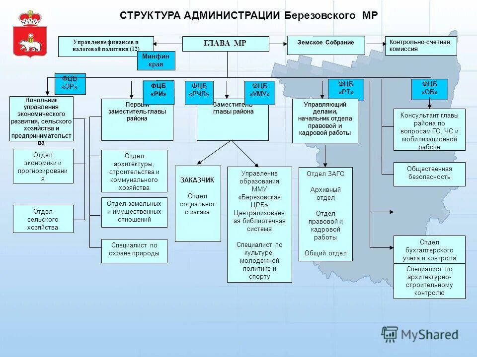 название отдела. схема организационной структуры управления торговым предприятием. структура компании схема подразделения. схема организационной структуры подразделения. 1 отдел называется.