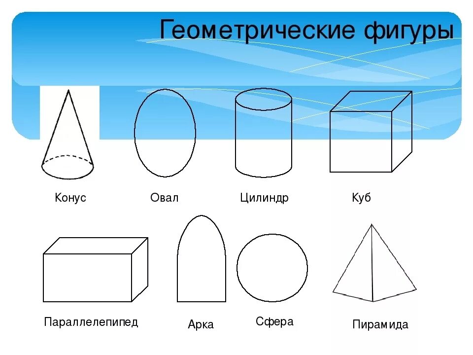 Формы куб шар цилиндр. Шар, куб, Призма, параллелепипед, цилиндр, конус, пирамида). Объемные фигуры. Трехмерные геометрические фигуры. Плоские фигуры.