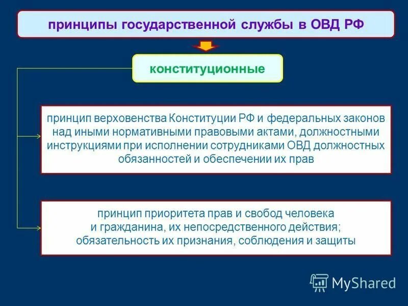 культура управления государственной службы