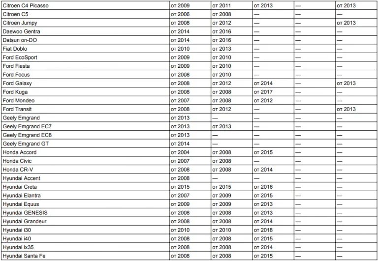 Классы машин такси. Ориентировочный список авто. Ориентировочный список авто. Hyundai машины по классам. Класс автомобиля таблица.