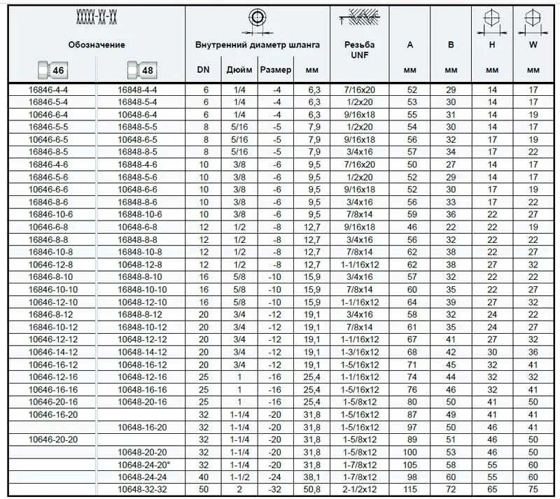 1 дюйм какой диаметр шланга. Дюймовая резьба 5/16 UNC. Резьба 1/4- 32 UNF. Резьба дюймовая 1/2 дюйма Размеры в мм. Дюймовая резьба UNF таблица.