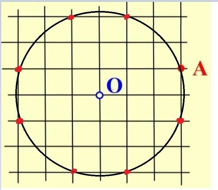 Постройте окружность проходящую через три точки. Узлы сетки окружности. Окружность с центром в точке о. Окружность с центром в узле сетки. Узлы в окружности.