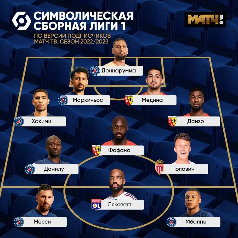 символическая сборная ла лиги всех времен. по liga basic. символическая сборная мини футбол. символическая сборная лиги 1. символическая сборная лиги 1.