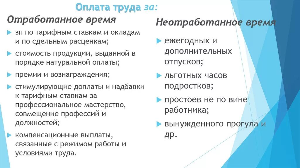 Плачу за отработку. Оплата труда за отработанное время. Порядок оплаты труда за отработанное время.. Оплата труда за неотработанное время. Выплаты за неотработанное время это.