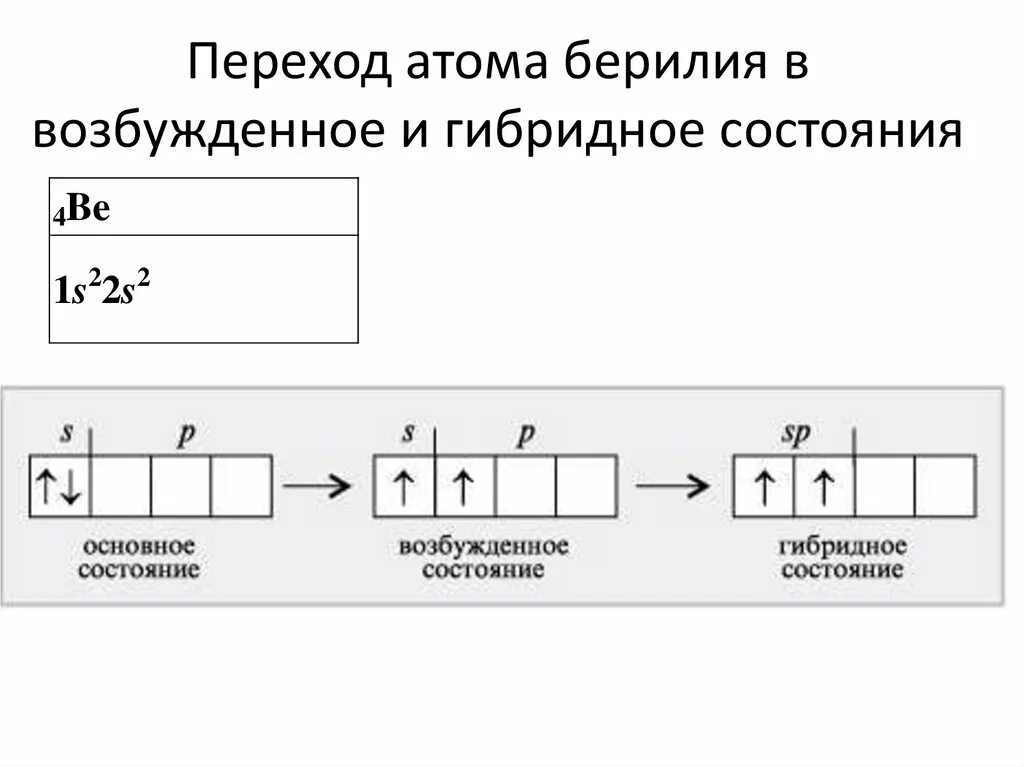 Какое состояние атома называется основным. Переход в возбужденное состояние атома. Возбужденное состояние натрия. Возбужденное состояние натри. Схему перехода атома из возбужденного состояния в основное.