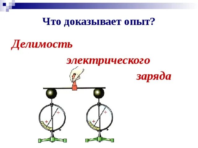 Делимость электрического заряда электрон тест по физике. Делимость электрического заряда электрон тест по физике