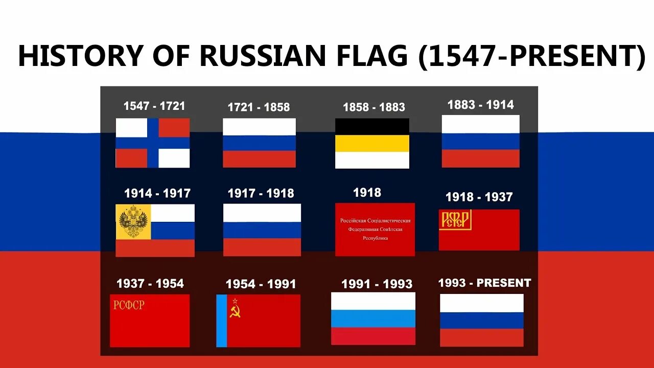 Флаги россии за всю историю по очереди. Русский флаг. Старый флаг России. Исторические флаги. Российский флаг 1800.