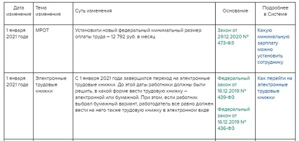 Изменения с 01 01 2021. Изменения в ТК РФ таблица. Изменения в ТК 2021. Изменения в трудовом кодексе с 1 января 2021 года в таблице. Изменения в трудовом кодексе.