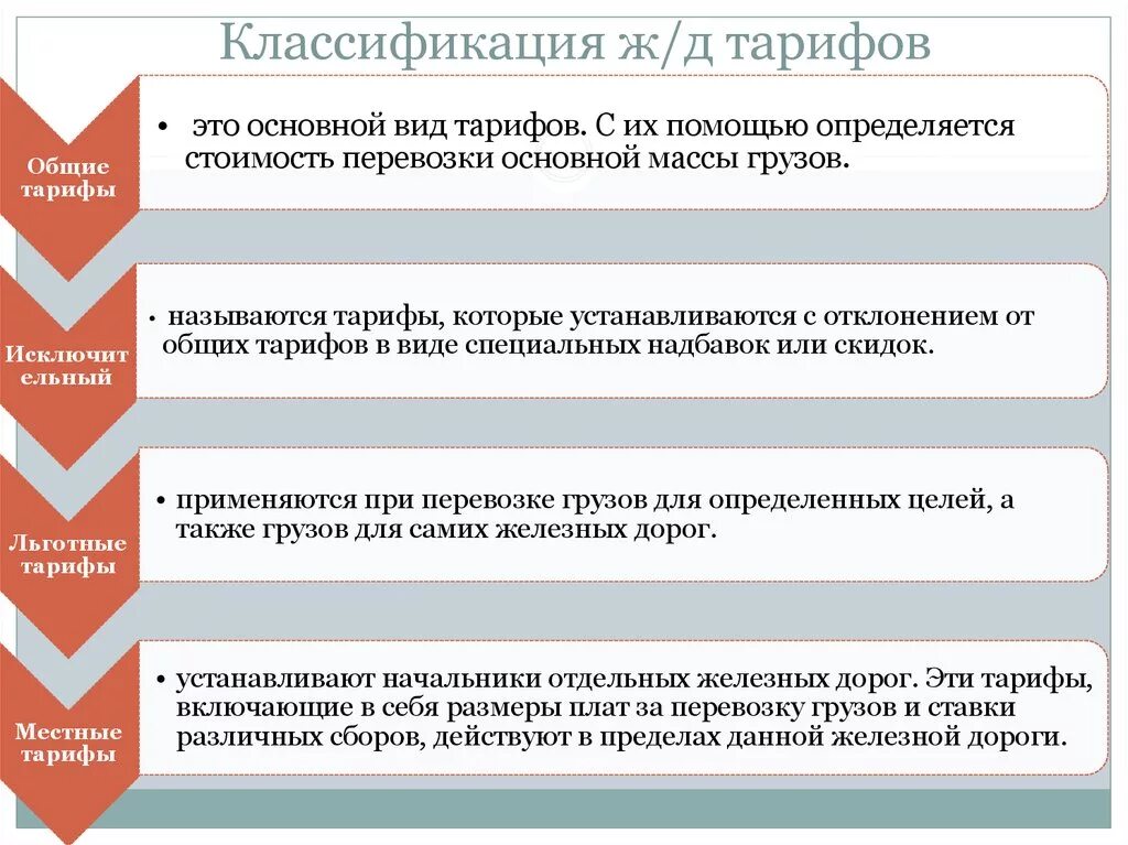 Тарифы на пассажирские перевозки. Классификация ЖД тарифов. Классификация тарифов на Железнодорожном транспорте. Классификация грузовых тарифов. Классификация грузовых тарифов на ЖД.