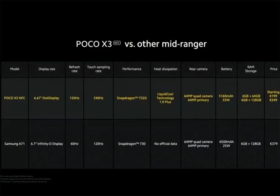 Сравнение х3 и х3 про. Размеры поко х3 про. Poco x3 Размеры. Poco характеристики. Poco x3 64 характеристики.