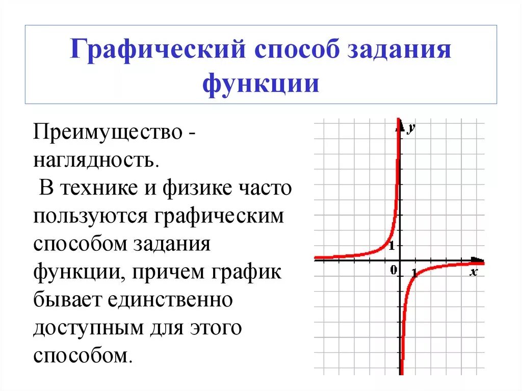 Y 5 x описать функцию. Графическое задание функции. Пример графического задания функции. Графический метод задания функции. Графический способ задания функции примеры.