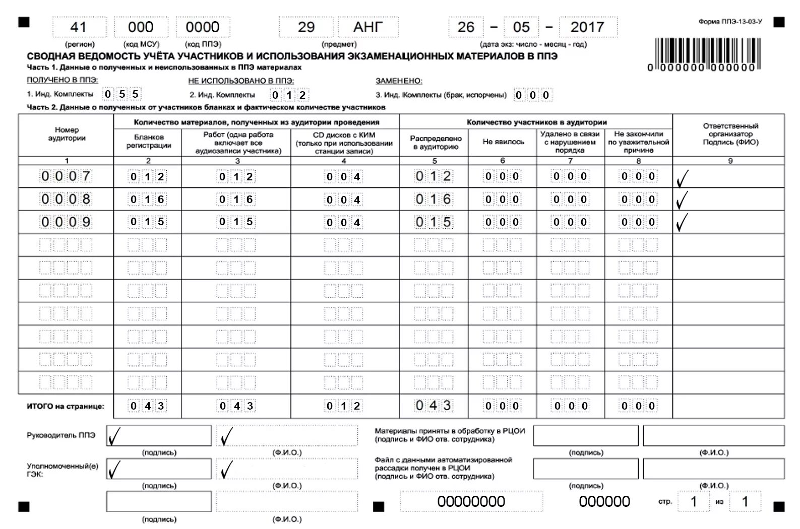 Ппэ 13 01. ППЭ 13-01 протокол проведения ЕГЭ В ППЭ. Форма 14-02 ППЭ. Форма ППЭ- 14-02 «ведомость учета экзаменационных материалов». Форма ППЭ-12-04-маш.