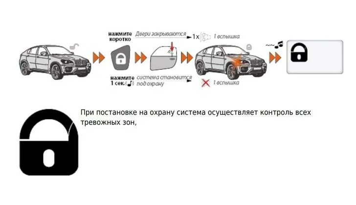 Звук сигнализации на телефон. Звуковые сигналы сигнализации Пандора. Бесшумная постановка на охрану Пандора 3000. Pandora сигнализация бесшумная постановка на охрану. Выключить звук сигнализацию Пандора.