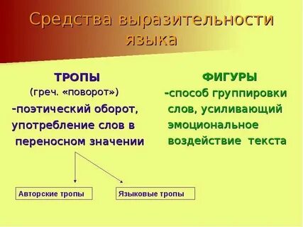 Слово или оборот употребленное в переносном