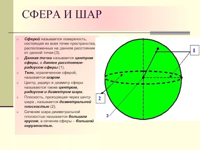 Основные элементы шара и сферы. Сфера и шар. Шар и его основные элементы. Сечения шара и сферы. Как называется поверхность шара