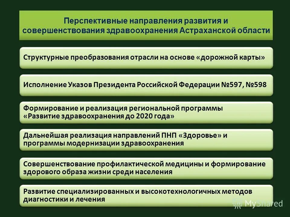 Перспективные направления деятельности