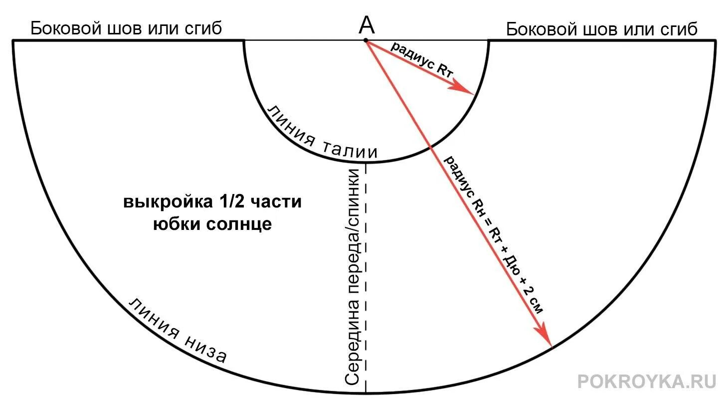 Раскроить солнце. Юбка полусолнце строим выкройку. Построение выкройки юбки солнце клеш. Юбка солнце клеш выкройка. Как сшить юбку солнце выкройка.