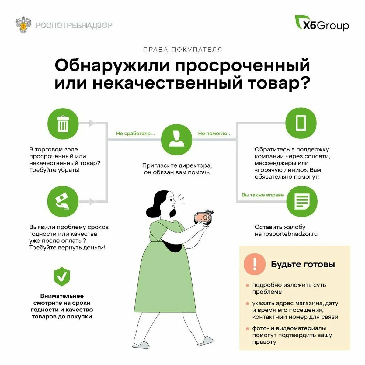 Купил в магазине просроченный продукт. Купил просроченный товар что делать. Полка добра в магазине. Купил в магазине просроченный продукт. Магазин продукты.