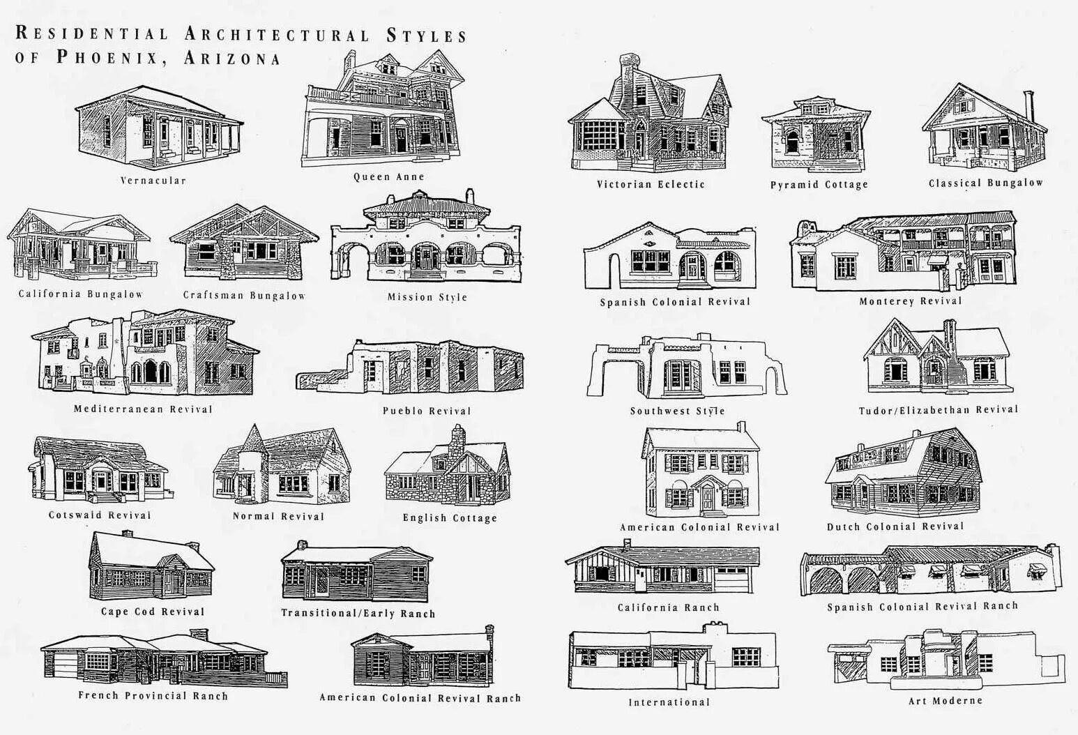 Архитектурные стили частных домов названия. Простые архитектурные стили. Types of Houses задания.