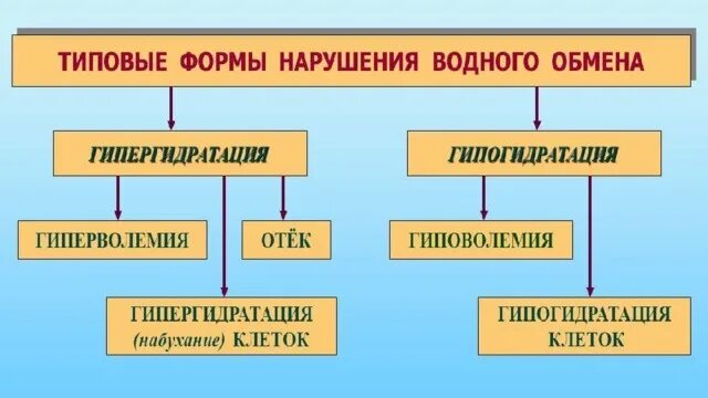 Перечислите основные проявления водного отравления. Водная интоксикация это. Водное отравление. Клинический симптом. Отравление водой симптомы.