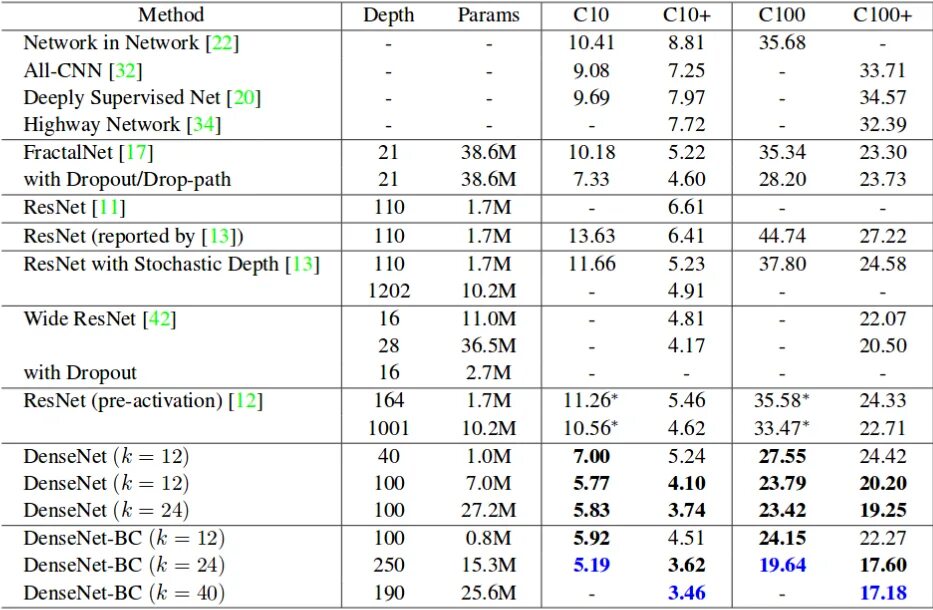 Network methods