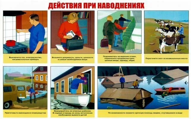 Безопасное поведение при угрозе наводнения конспект