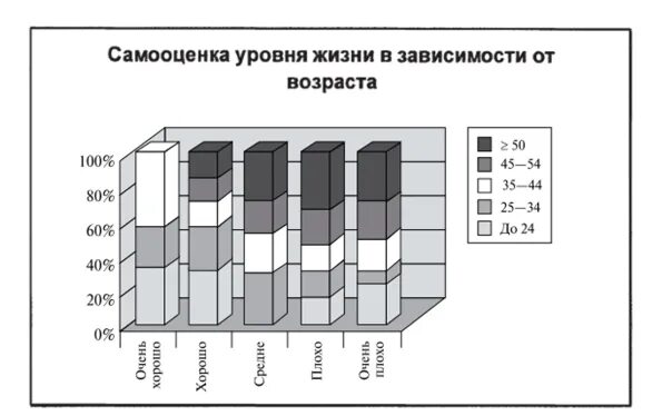 Линейное распределение ответов. Линейное распределение. линейное распределение в социологии. таблица линейных распределений. линейный анализ в социологии.