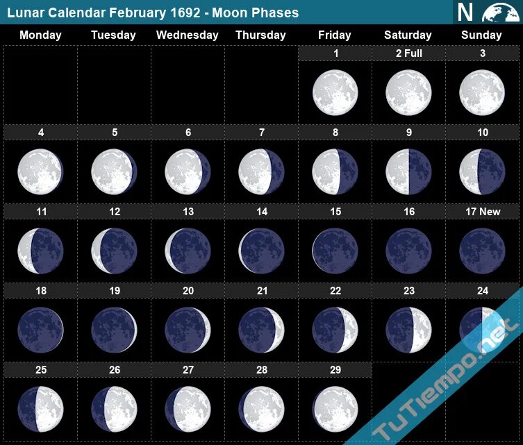 Когда будет следующая луна. Фазы Луны. Лунный календарь. Убывающая Луна. Лунный календарь на ноябрь 2020 года.